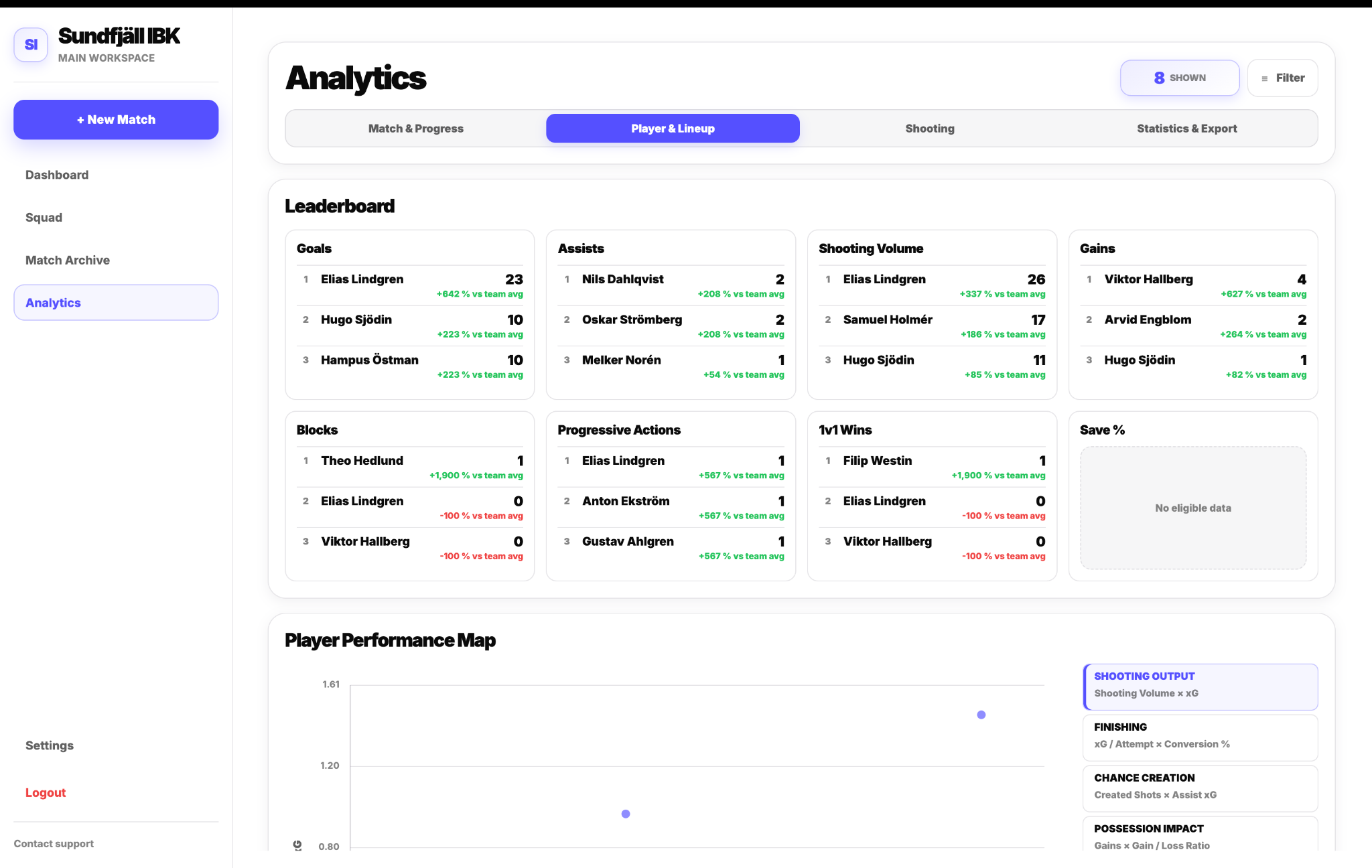 Analytics 2.0
