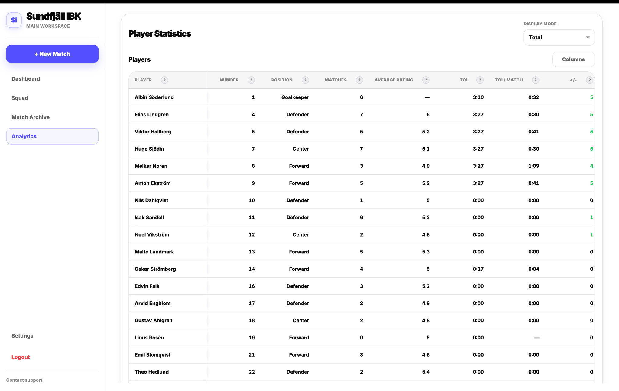Player Statistics table
