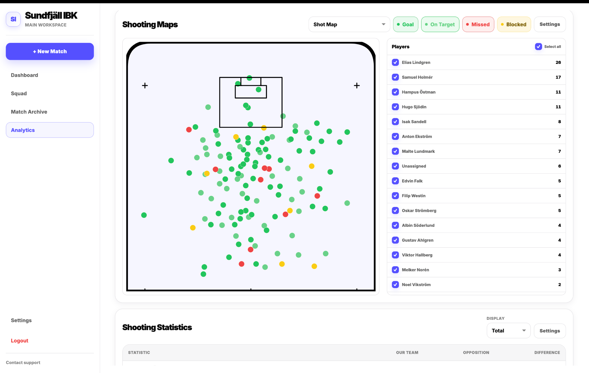 Shooting Map with player and shot-result filters
