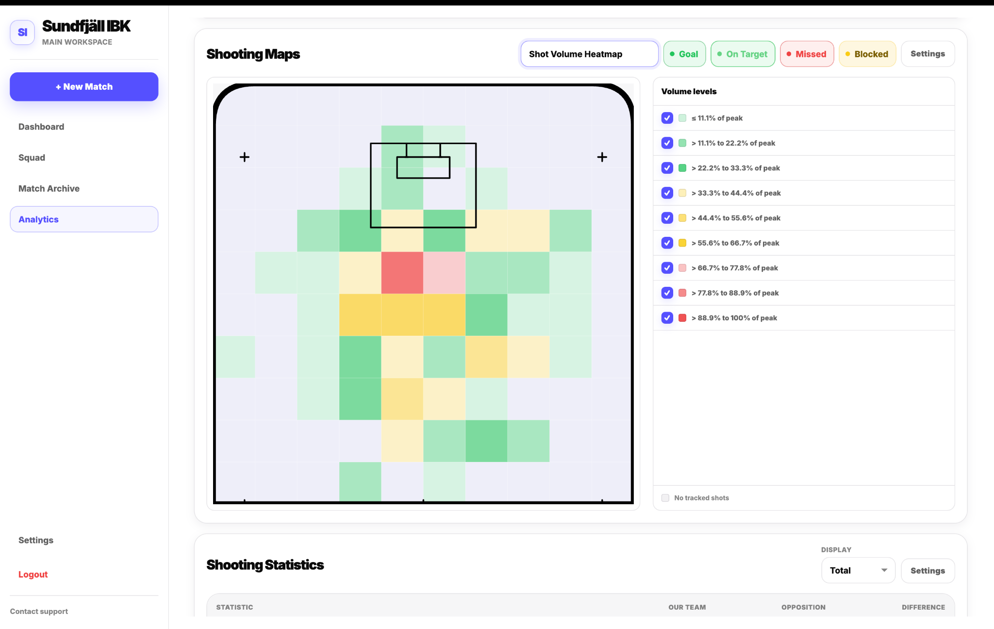 Shot Volume Heatmap