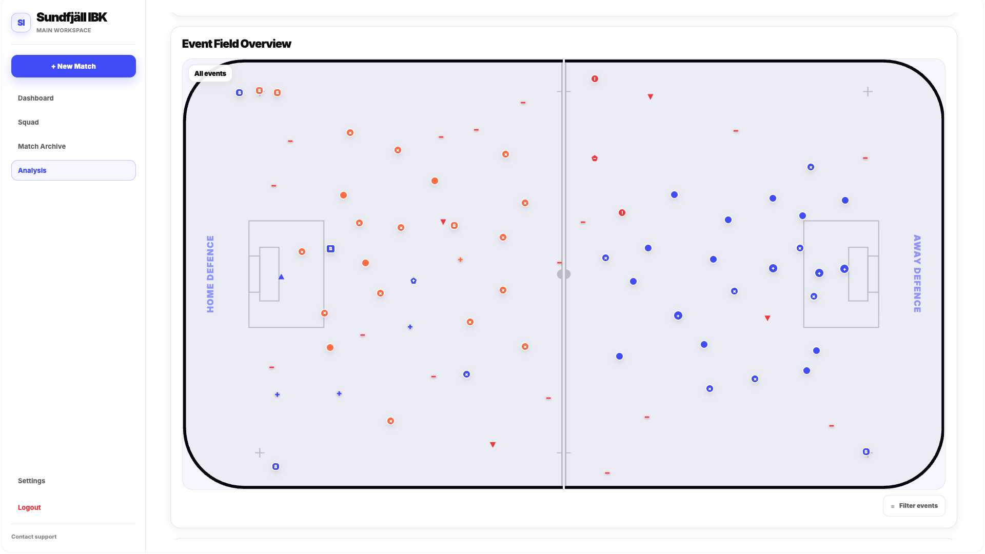 Analytics Event Field Overview