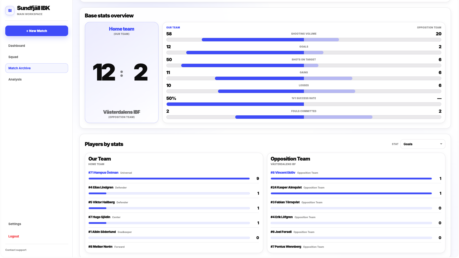 Match Detail key statistical sections