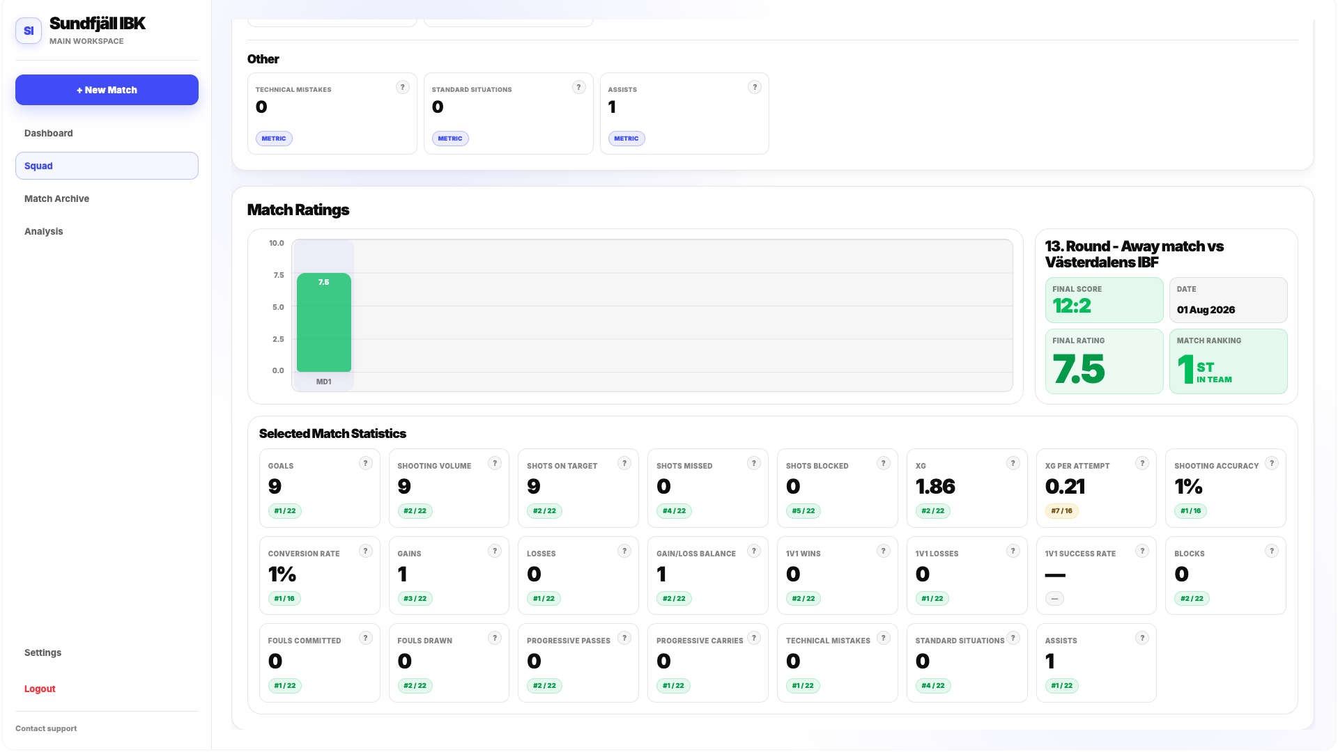 Match Rating detail