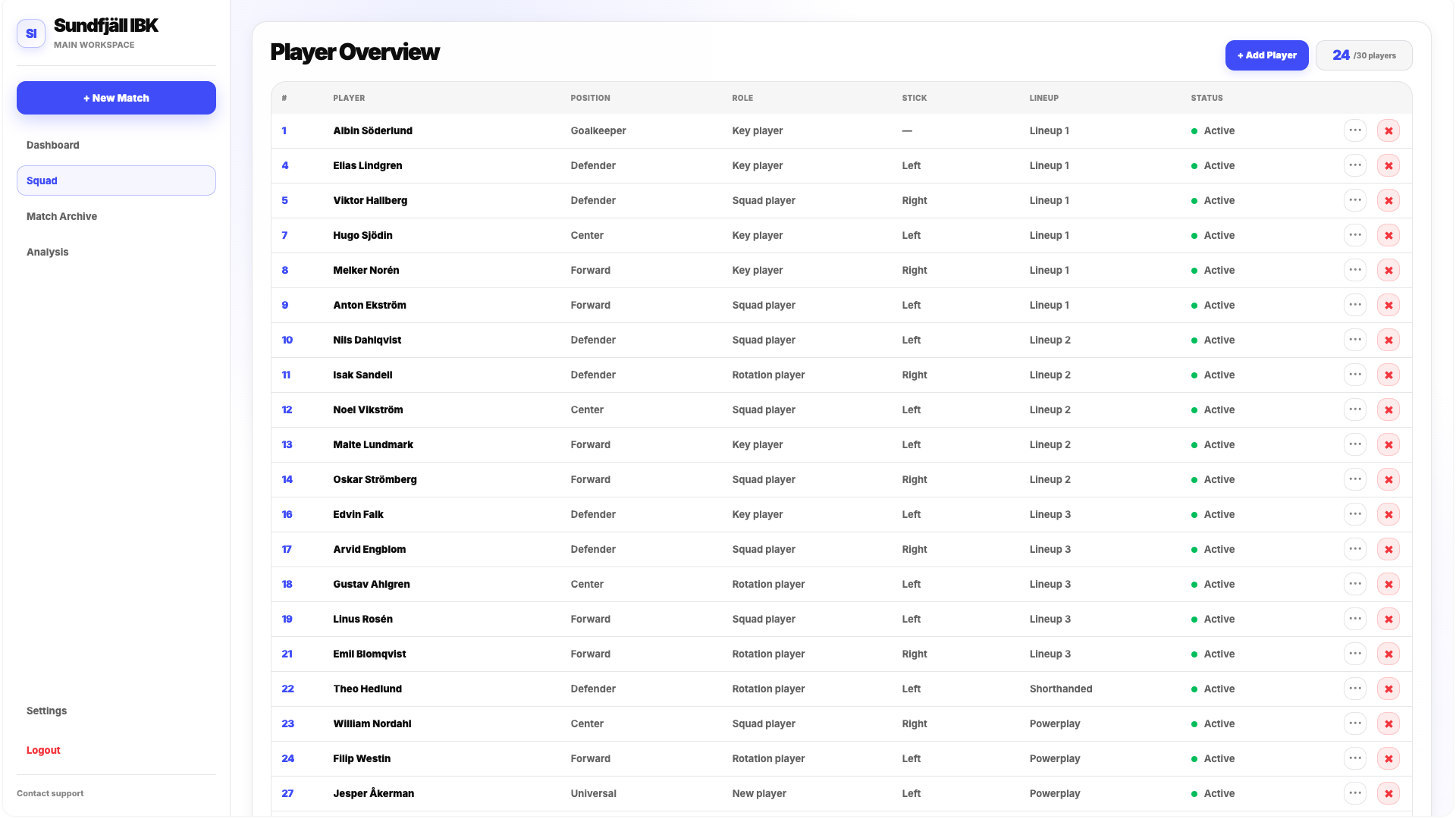 Player Overview in Squad Manager
