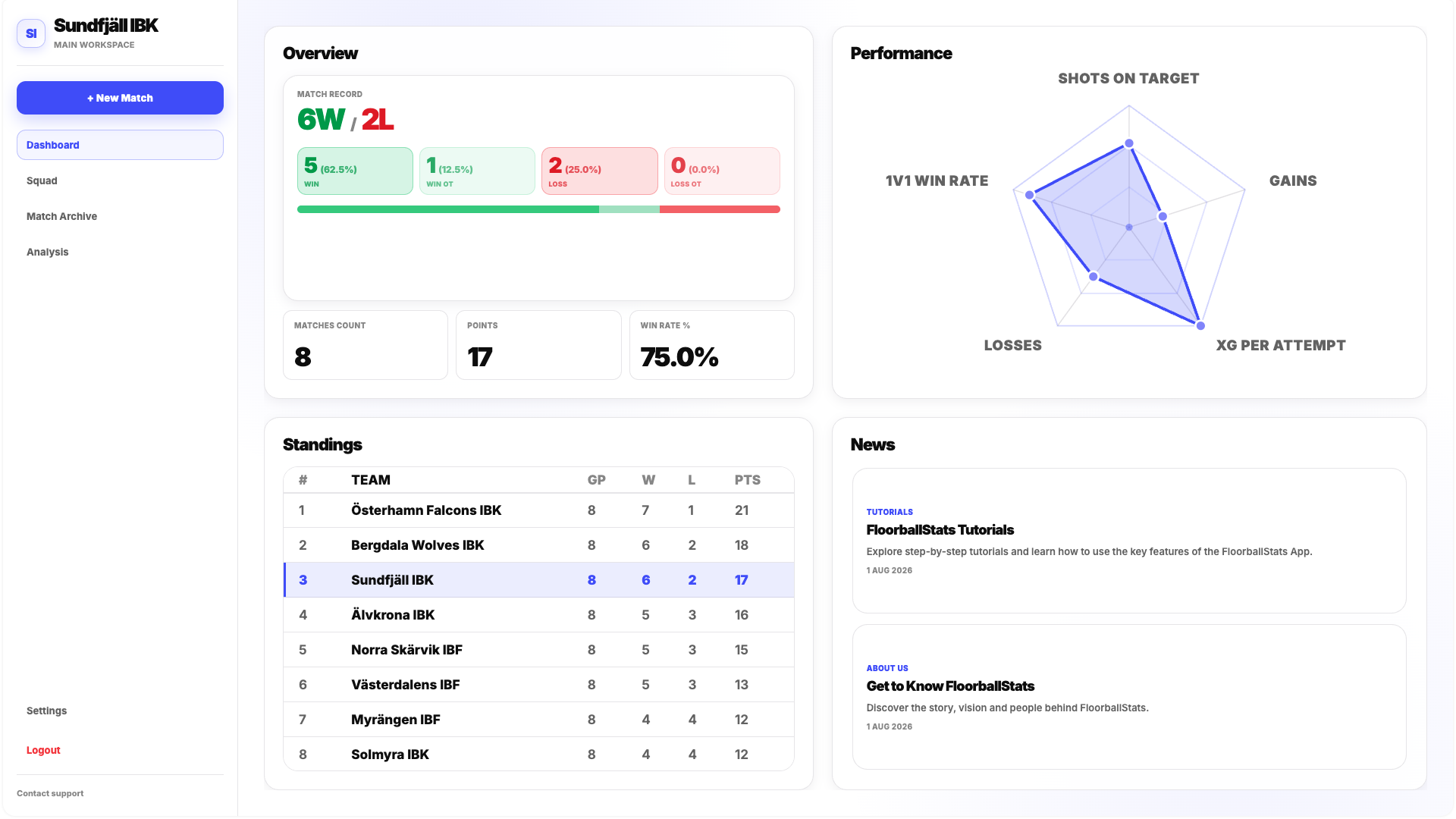 FloorballStats dashboard overview