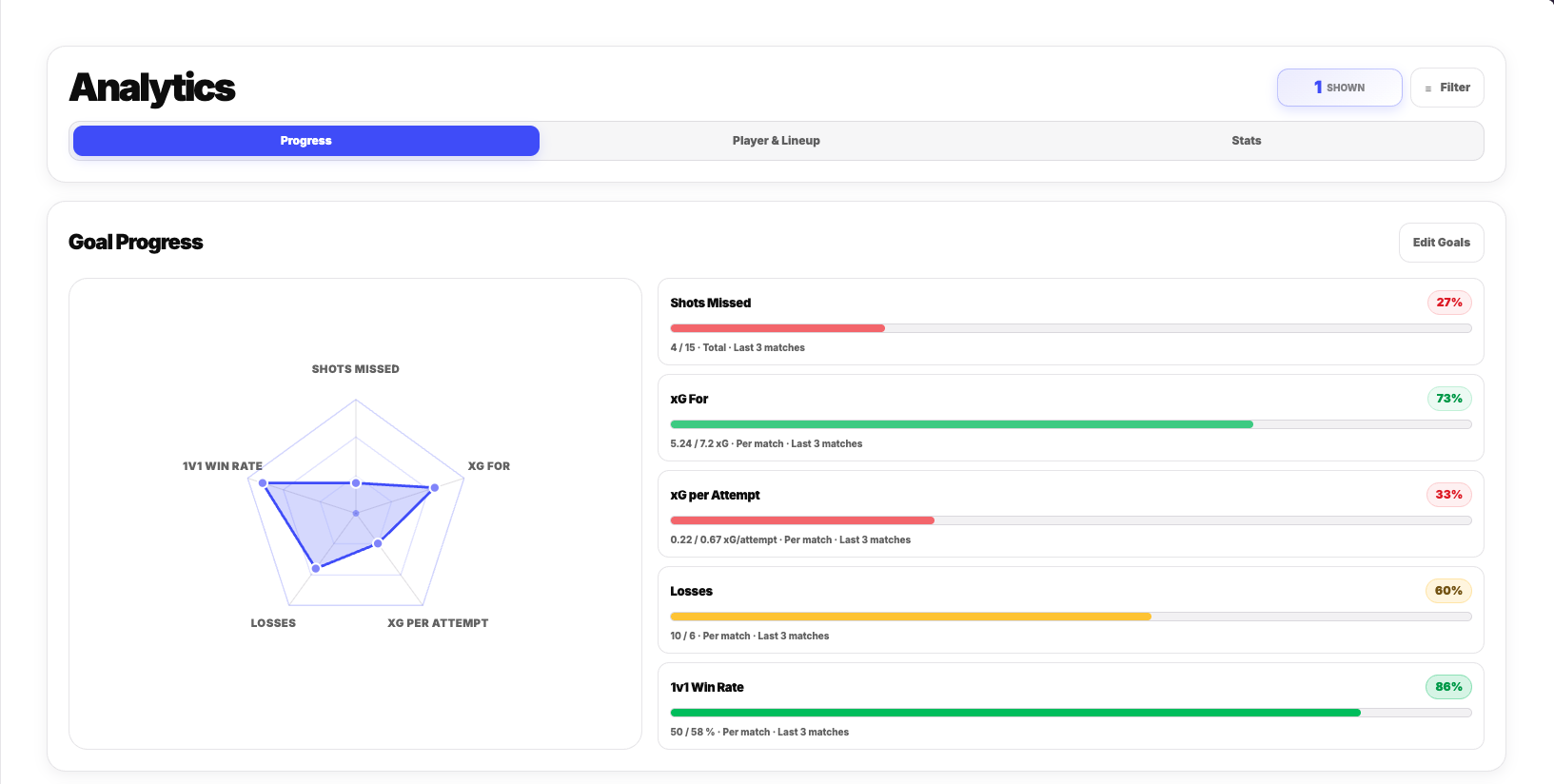 FloorballStats analytics interface