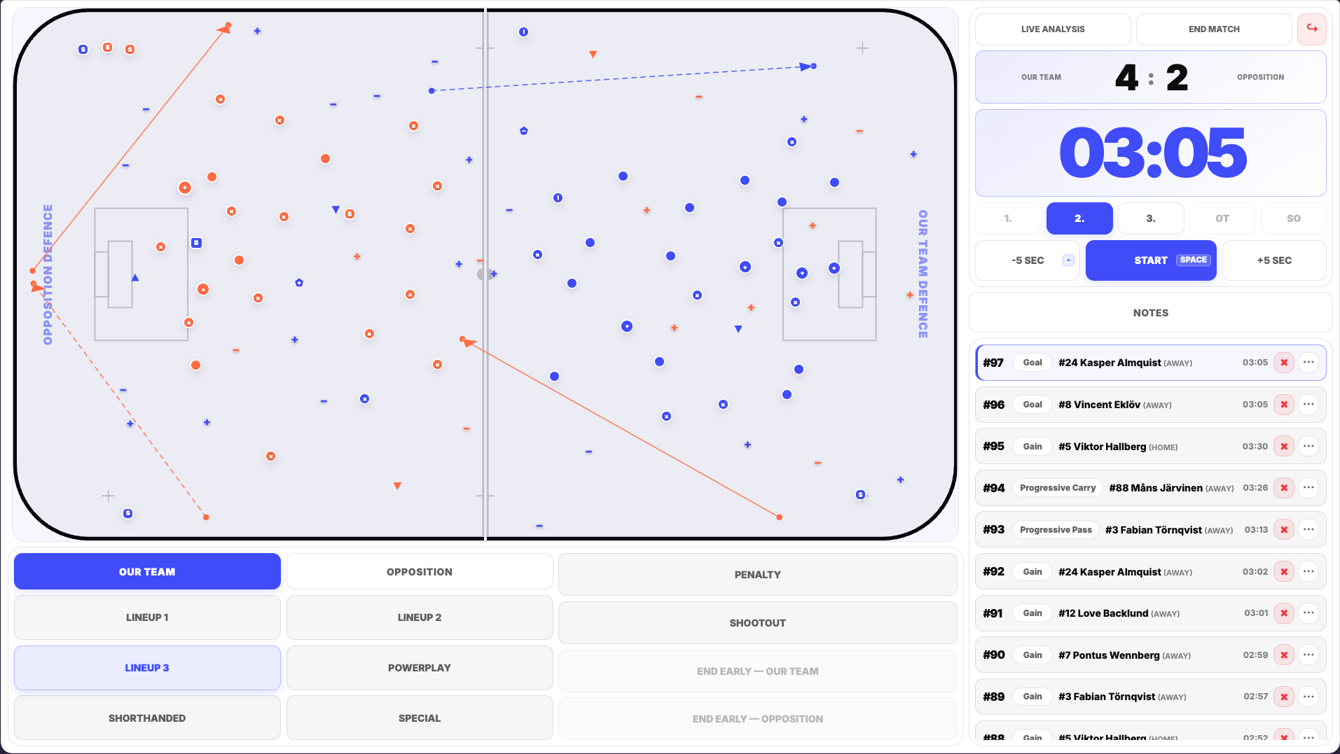 FloorballStats board and live match tracking interface